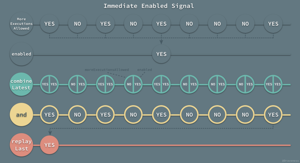 Immediate-Enabled-Signa