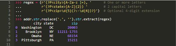 你可能不知道的10个Python Pandas的技巧和特性