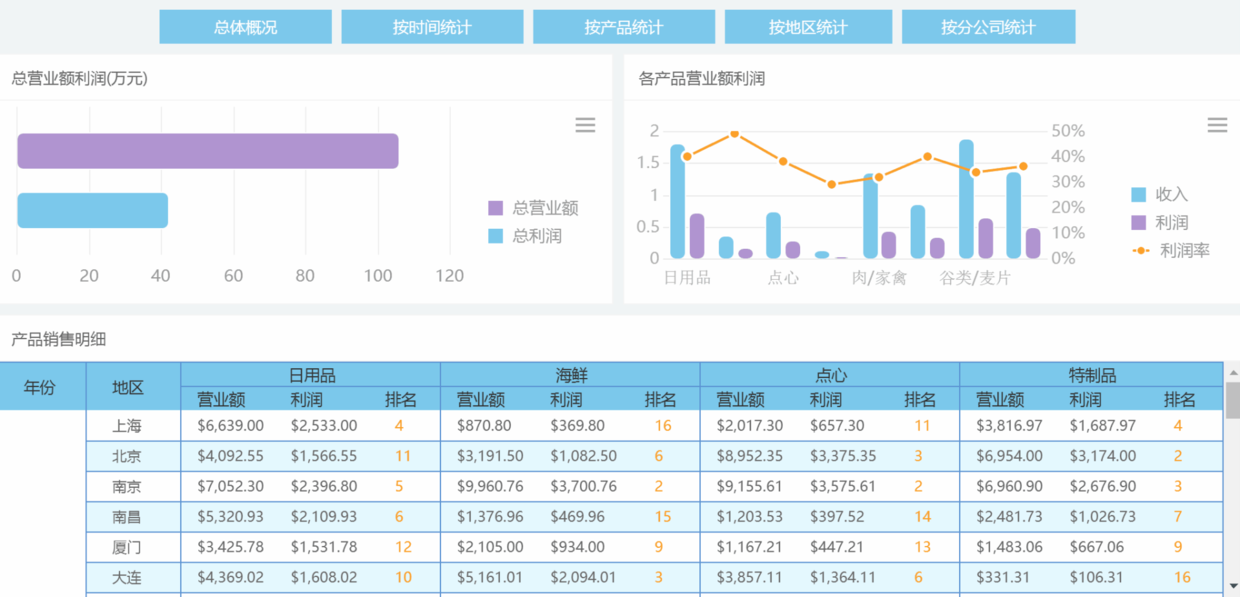 拯救普通人周报焦虑，一个自动化报表工具就能实现