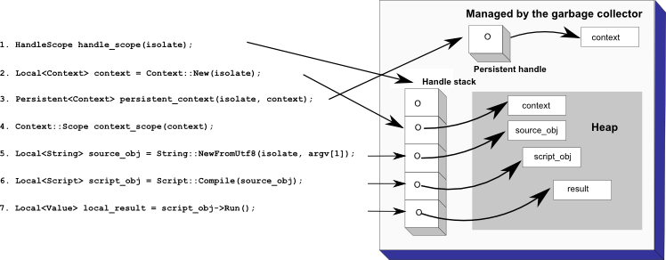 local-persist-handles-review