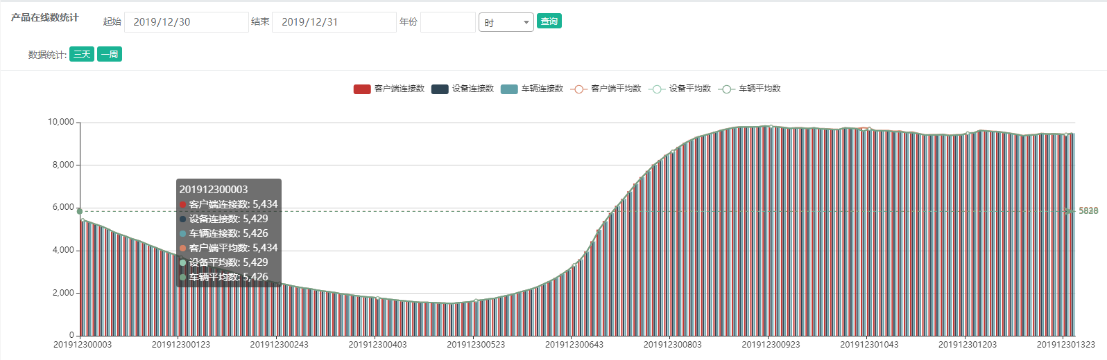 加粗样式