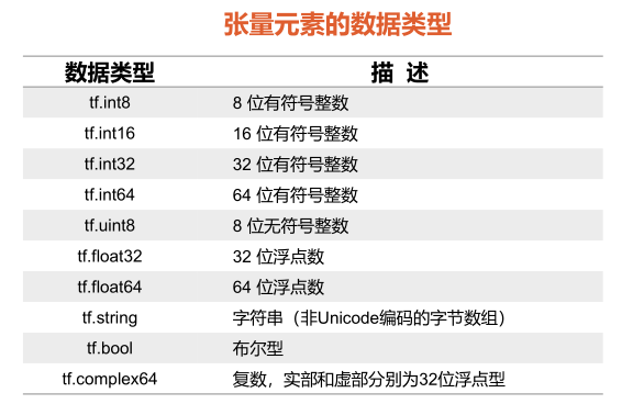 [外链图片转存失败,源站可能有防盗链机制,建议将图片保存下来直接上传(img-XAFsmmfG-1590935229170)(./img/3.png)]