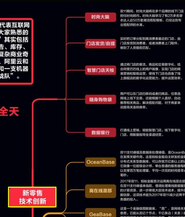 程序员发布：一张图读懂支撑阿里双十一1682亿的技术架构体系