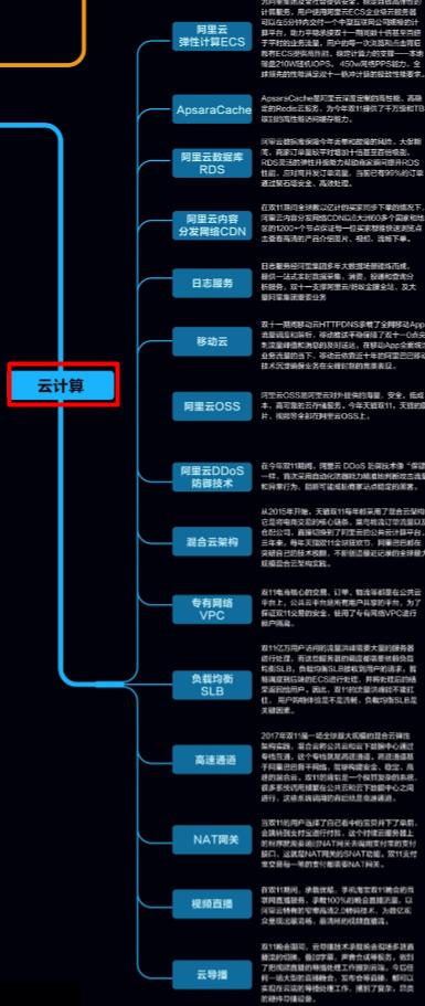 程序员发布：一张图读懂支撑阿里双十一1682亿的技术架构体系