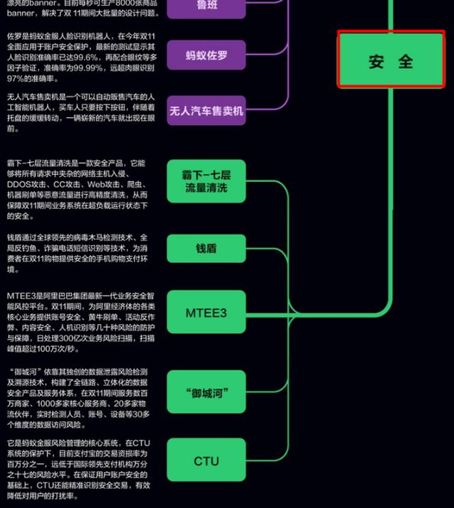 程序员发布：一张图读懂支撑阿里双十一1682亿的技术架构体系