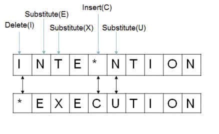 intention和execution之间的编辑距离