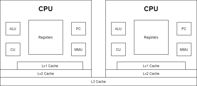 CPU架构