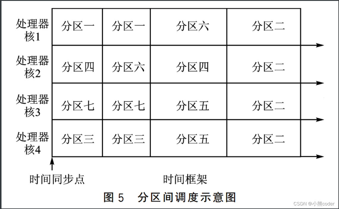 > [外链图片转存失败,源站可能有防盗链机制,建议将图片保存下来直接上传(img-JkMuLsJE-1666020509642)(C:Users10521AppDataRoamingTyporatypora-user-imagesimage-20221017211809642.png)]