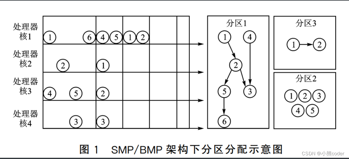 > [外链图片转存失败,源站可能有防盗链机制,建议将图片保存下来直接上传(img-Fgk1DdT1-1666020509641)(C:Users10521AppDataRoamingTyporatypora-user-imagesimage-20221017211127531.png)]