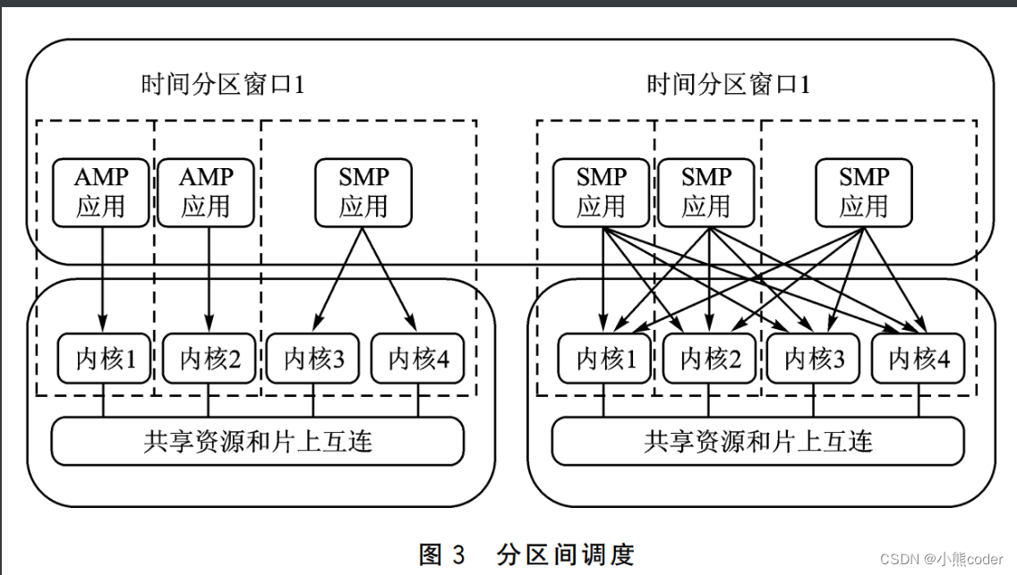 > [外链图片转存失败,源站可能有防盗链机制,建议将图片保存下来直接上传(img-xq85LRPW-1666020509642)(C:Users10521AppDataRoamingTyporatypora-user-imagesimage-20221017211258016.png)]