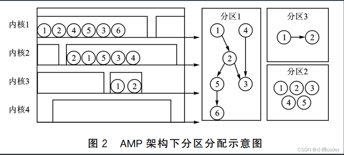 > [外链图片转存失败,源站可能有防盗链机制,建议将图片保存下来直接上传(img-EymdtmB4-1666020509642)(C:Users10521AppDataRoamingTyporatypora-user-imagesimage-20221017211144542.png)]