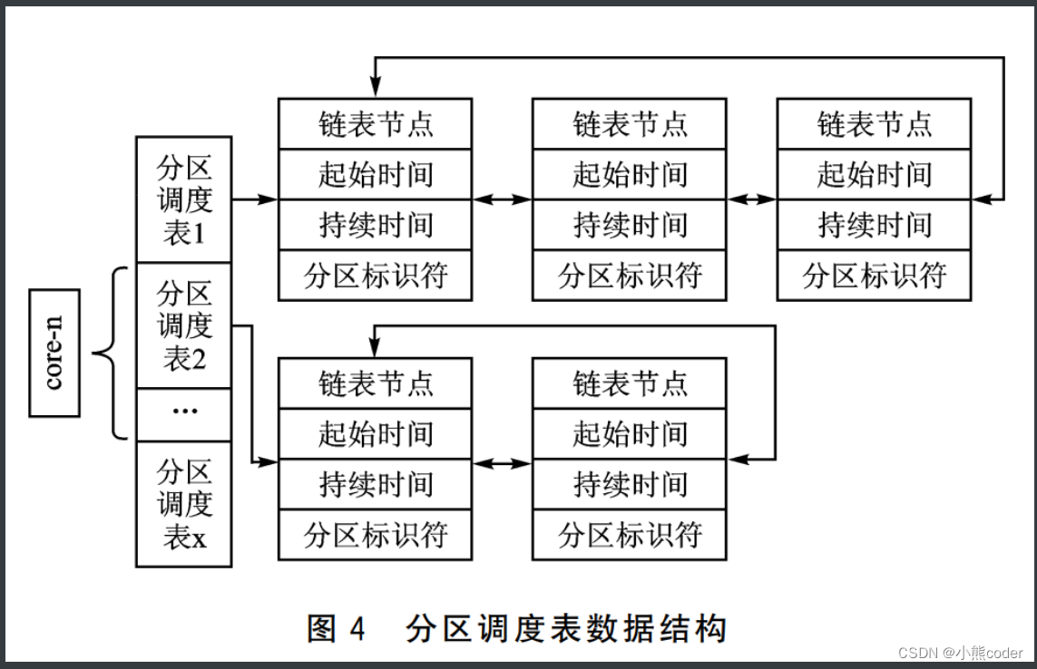 > [外链图片转存失败,源站可能有防盗链机制,建议将图片保存下来直接上传(img-JQLMD6NK-1666020509642)(C:Users10521AppDataRoamingTyporatypora-user-imagesimage-20221017211708729.png)]