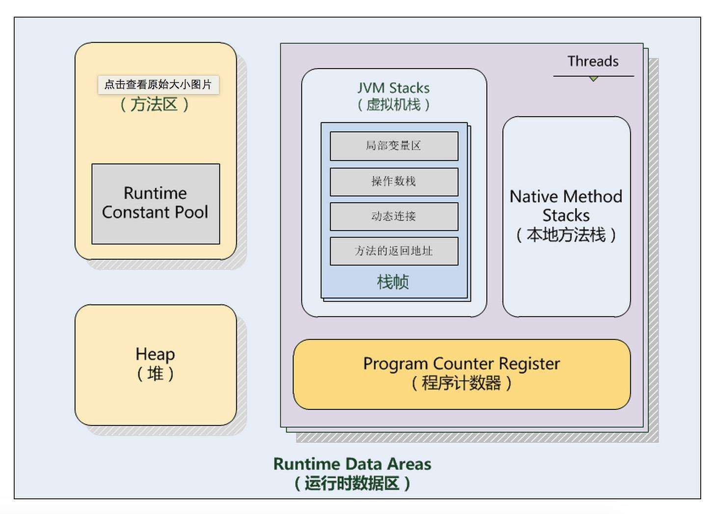 jvm内存模型