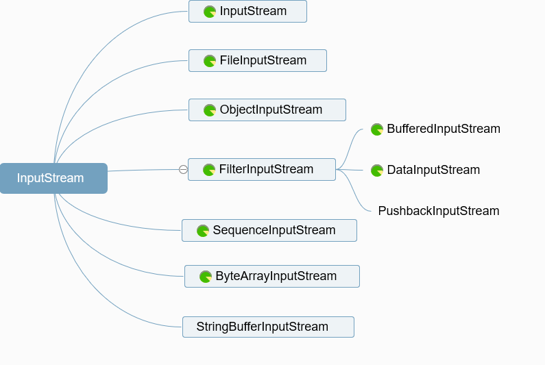 InputStream