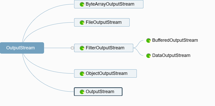 OutputStream