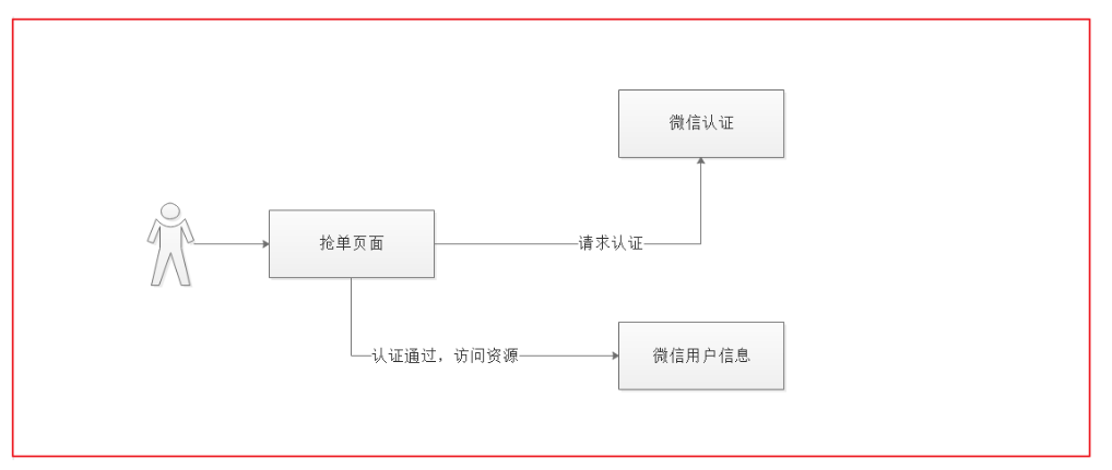 [外链图片转存失败,源站可能有防盗链机制,建议将图片保存下来直接上传(img-kG5c7NFm-1600216752437)(images1558174826405.png)]