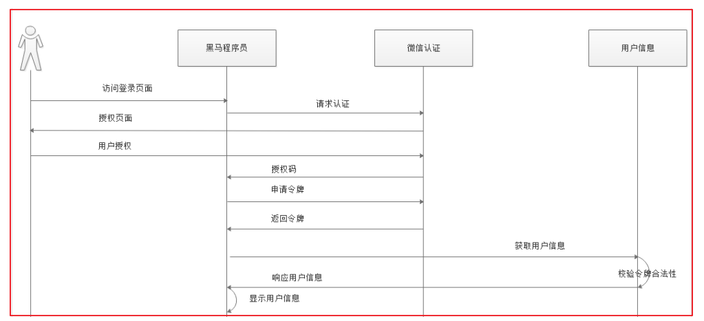 [外链图片转存失败,源站可能有防盗链机制,建议将图片保存下来直接上传(img-HqFj5Zk4-1600216752442)(images1562394786067.png)]