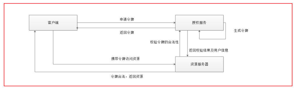 [外链图片转存失败,源站可能有防盗链机制,建议将图片保存下来直接上传(img-GvCiPjj4-1600216752474)(images1562479275302.png)]