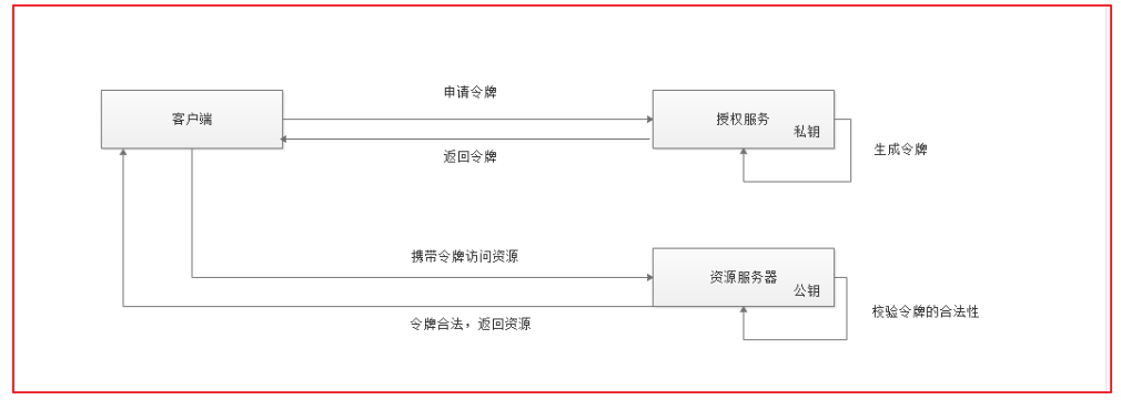 [外链图片转存失败,源站可能有防盗链机制,建议将图片保存下来直接上传(img-F5by9u1d-1600216752475)(images1562406193809.png)]