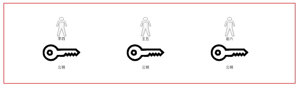 [外链图片转存失败,源站可能有防盗链机制,建议将图片保存下来直接上传(img-MgF01mBV-1600216752478)(images1562470847506.png)]