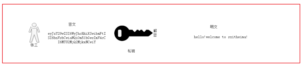 [外链图片转存失败,源站可能有防盗链机制,建议将图片保存下来直接上传(img-onXeJnCC-1600216752481)(images1562471429501.png)]