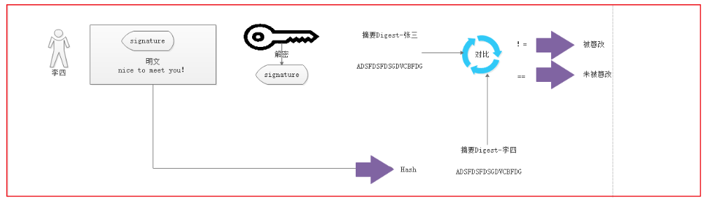 [外链图片转存失败,源站可能有防盗链机制,建议将图片保存下来直接上传(img-mOd9UKLP-1600216752485)(images1562472956514.png)]