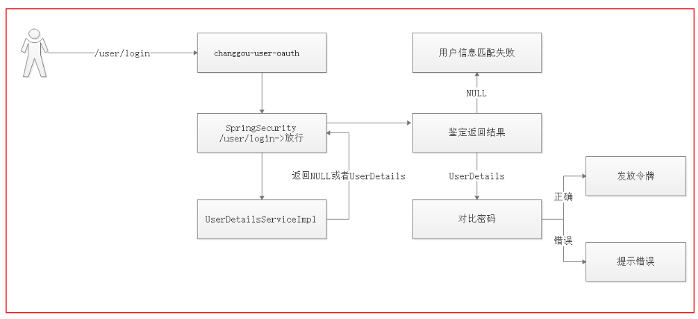 [外链图片转存失败,源站可能有防盗链机制,建议将图片保存下来直接上传(img-XpP7EfaK-1600216752503)(images1558224020588.png)]