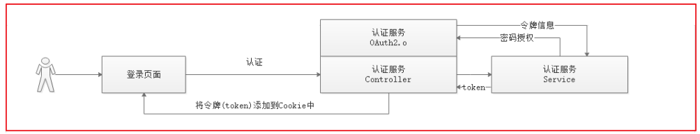 [外链图片转存失败,源站可能有防盗链机制,建议将图片保存下来直接上传(img-EGGNTZgu-1600216752506)(images1562486044874.png)]