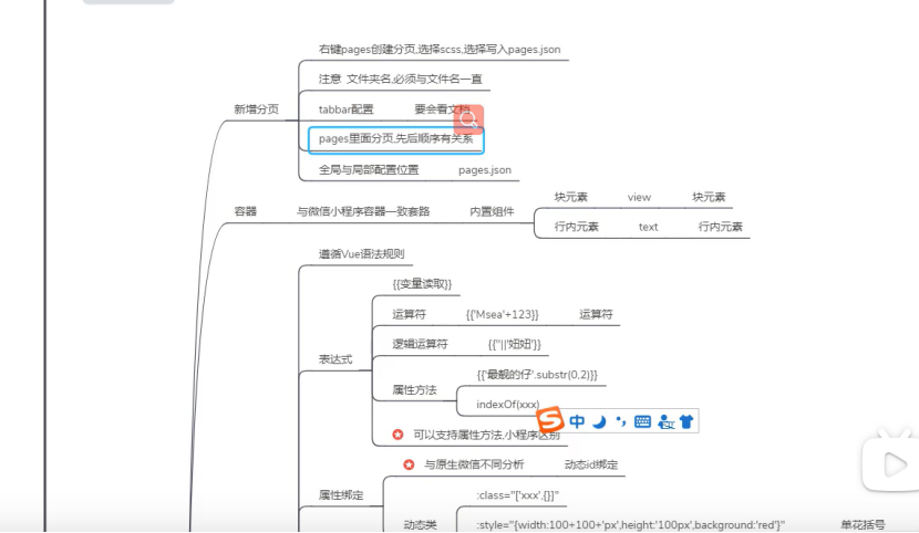 关于思维导图的笔记