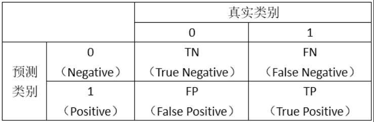 metric度量.png