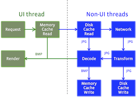 Image Pipeline Diagram