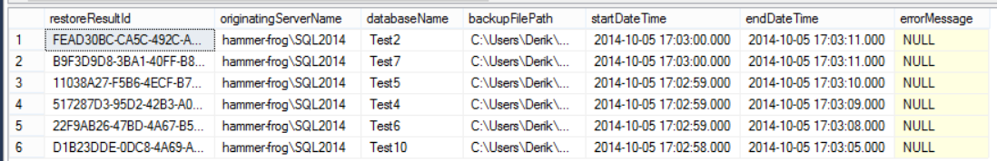 Table showing example data from RestoreResult