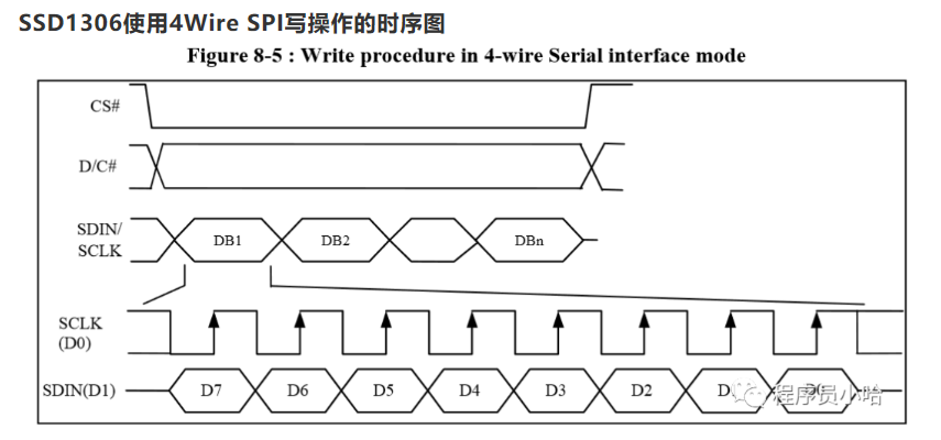 SSD1306使用4Wire SPI写操作的时序图