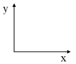 Sobel算子方向