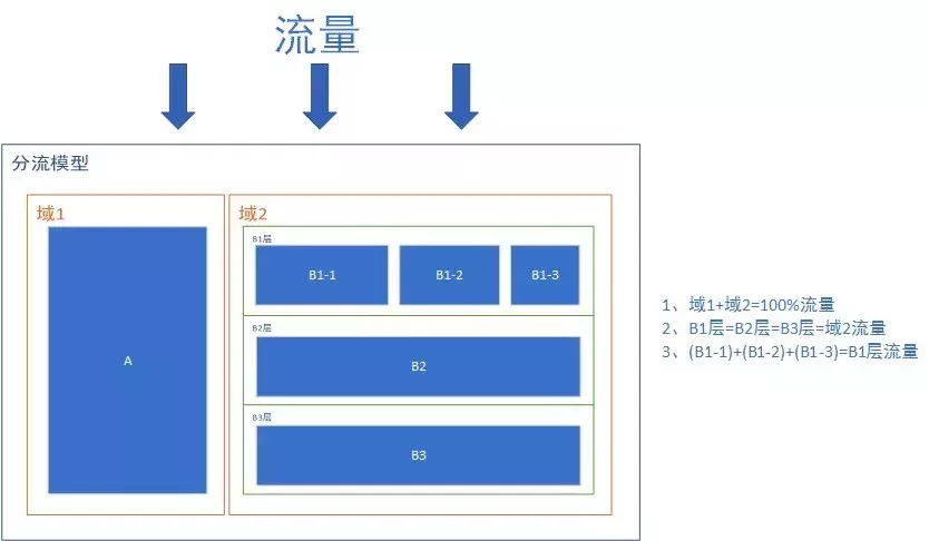 来源：https://www.infoq.cn/article/BuP18dsaPyAg-hflDxPf