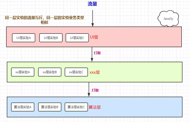 示意图