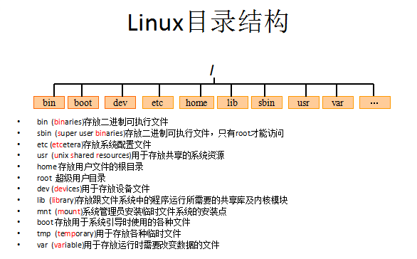 Linux目录结构