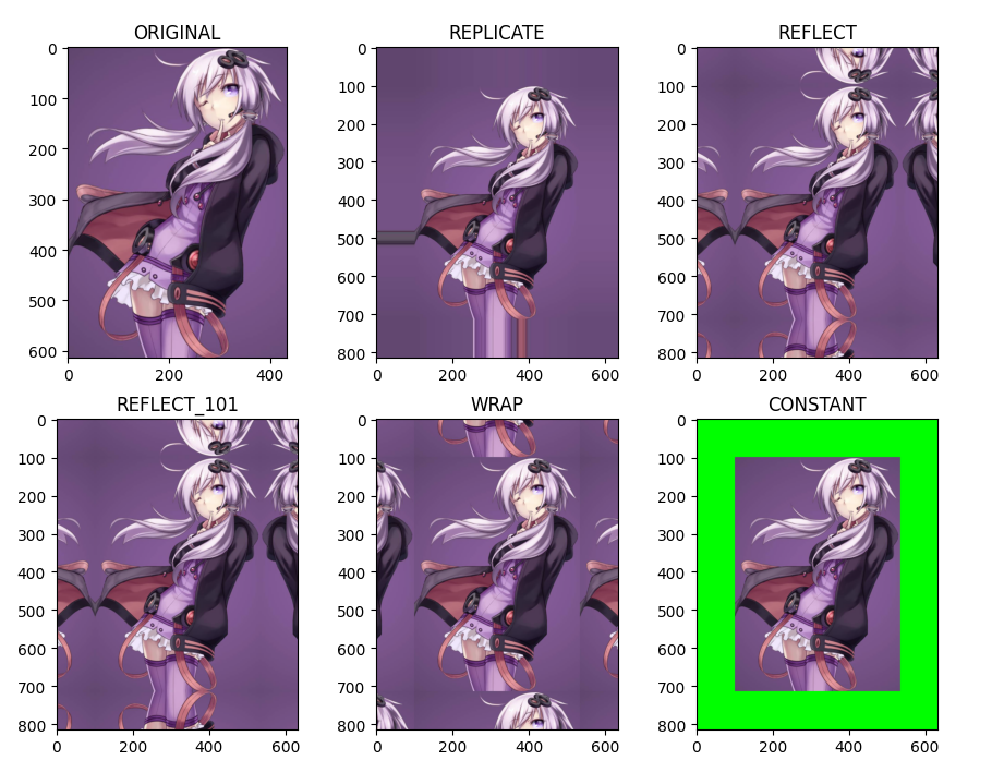 Python OpenCV 图像处理再循环，第一阶段复盘