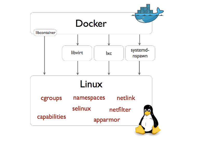 非常详细的 Docker 学习笔记