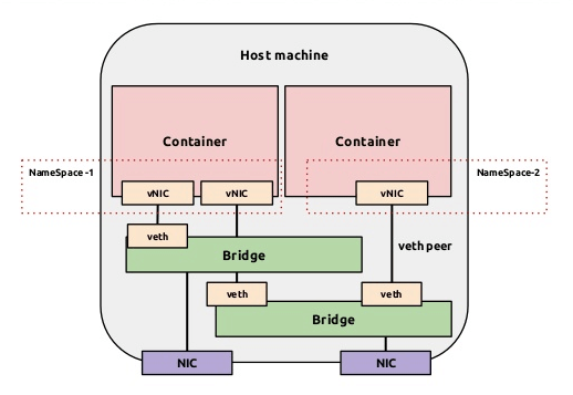 非常详细的 Docker 学习笔记