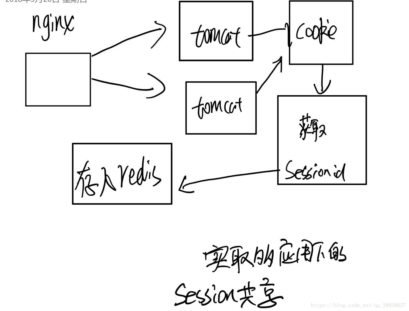 好草的图