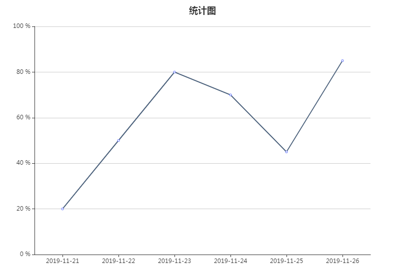 echarts效果图