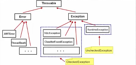 异常类层次结构图