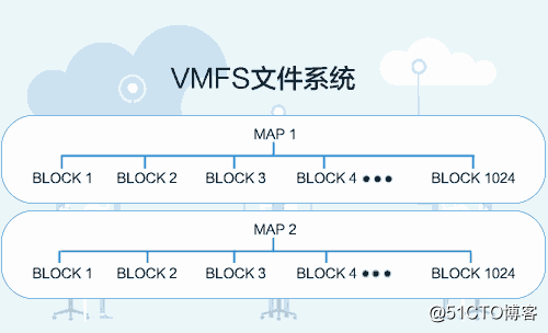 VMware虚拟机底层存储结构和还原快照恢复原理