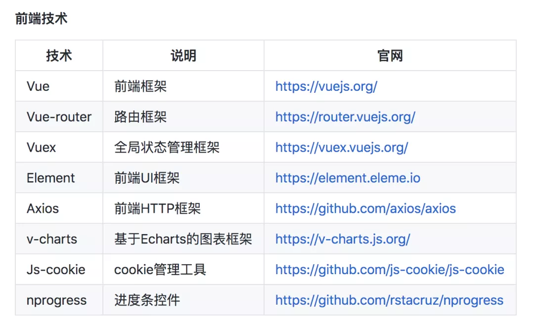 选15款GitHub上Spring开源项目脚手架