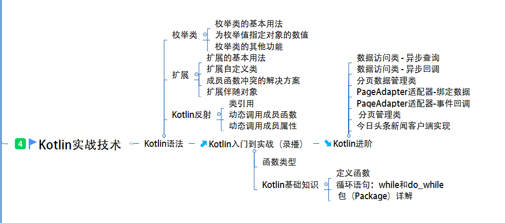 Kotlin技术