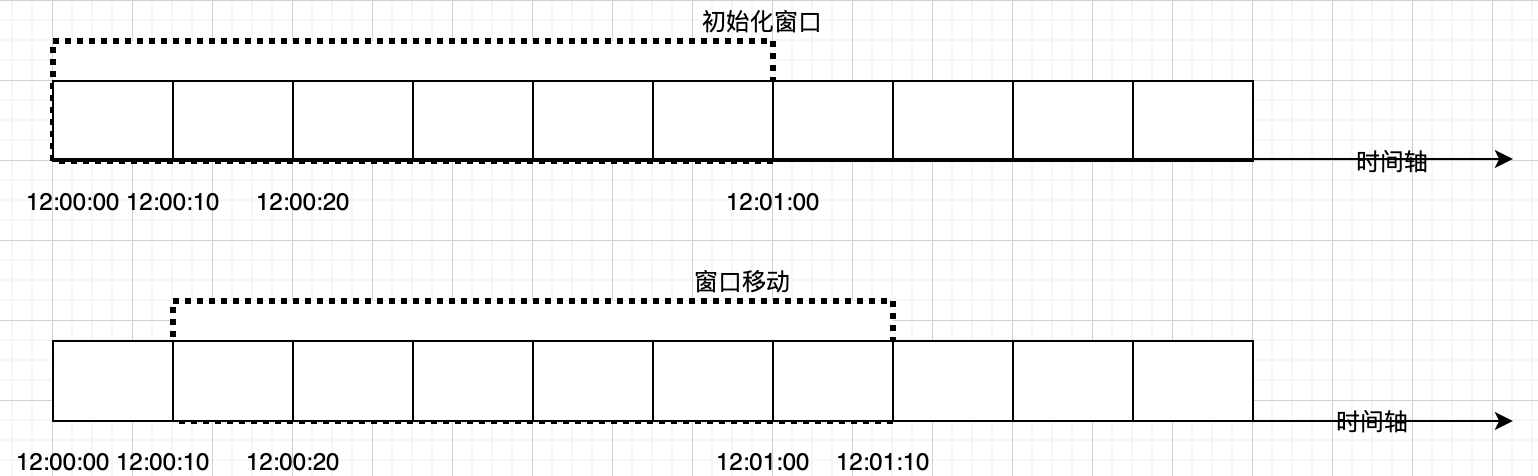 滑动窗口