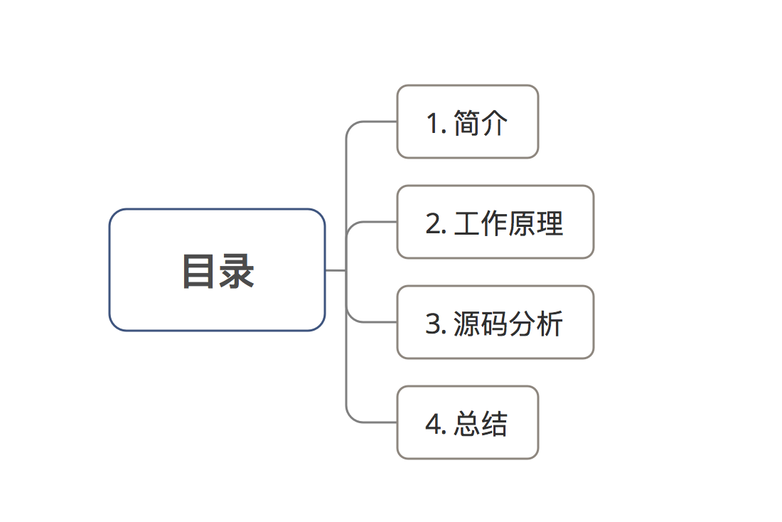 示意图