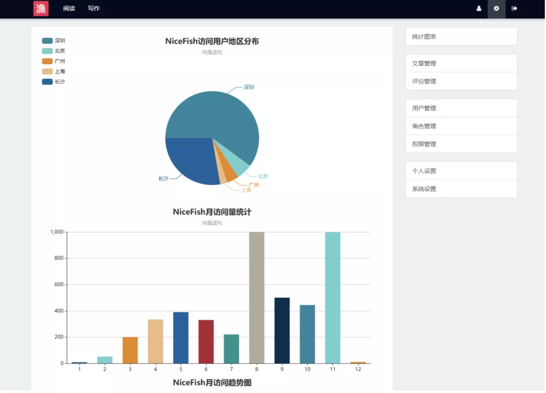 选15款GitHub上Spring开源项目脚手架