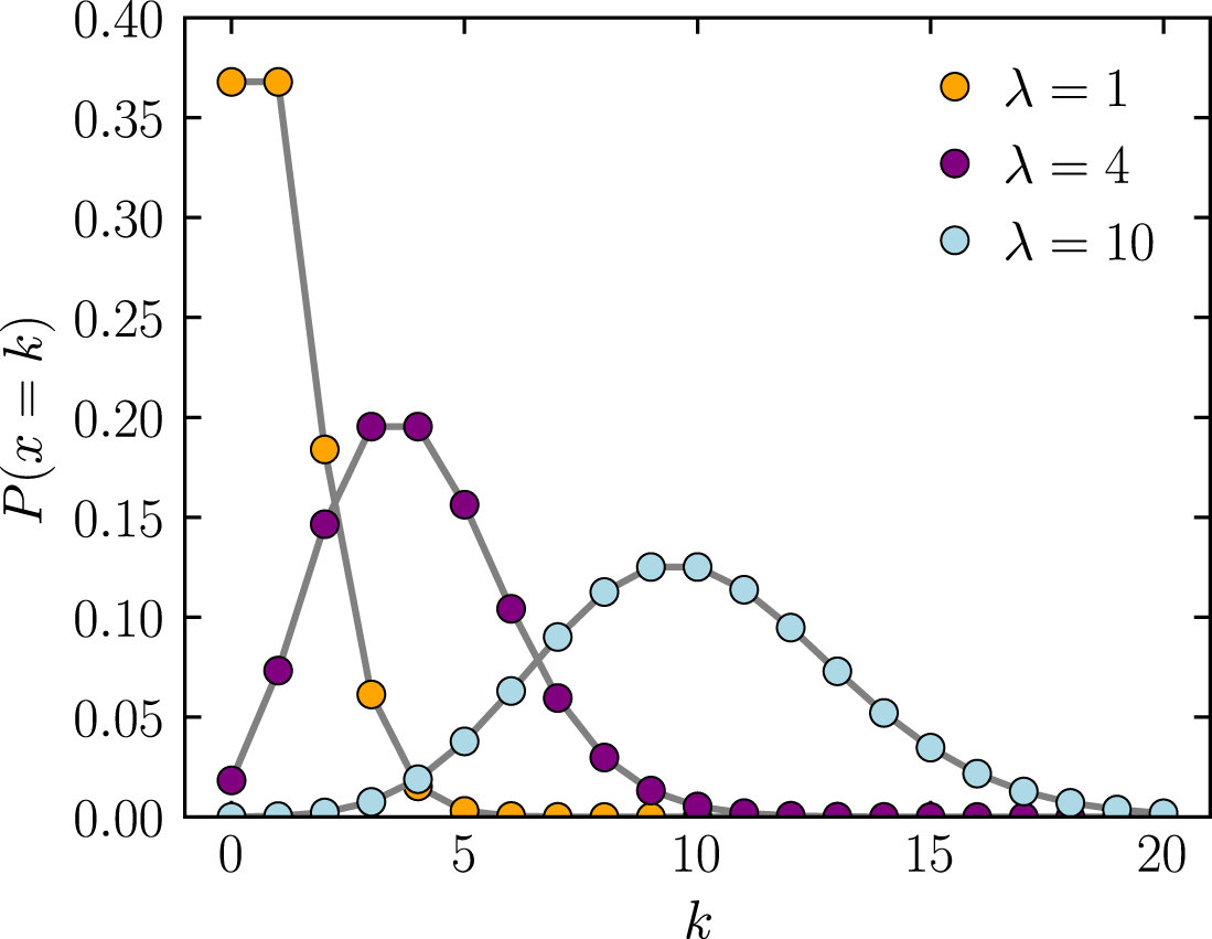 Poisson_pmf